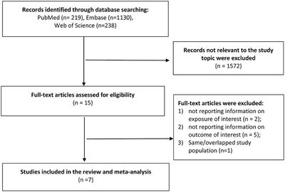 Association of inflammatory bowel disease and related medication exposure with risk of Alzheimer's disease: An updated meta-analysis